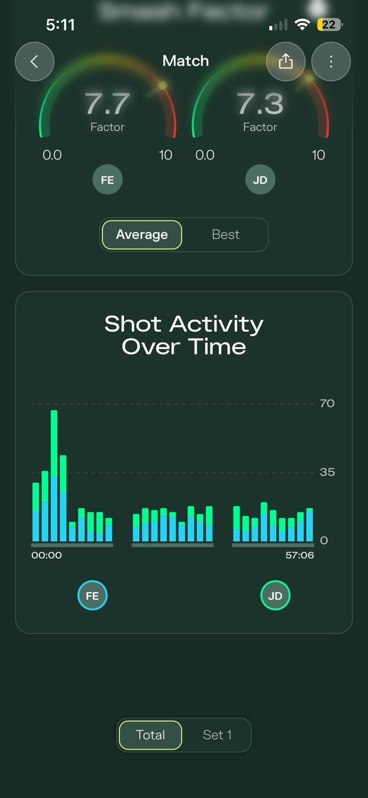 App PadelPlay – Shot Activity Over Time
